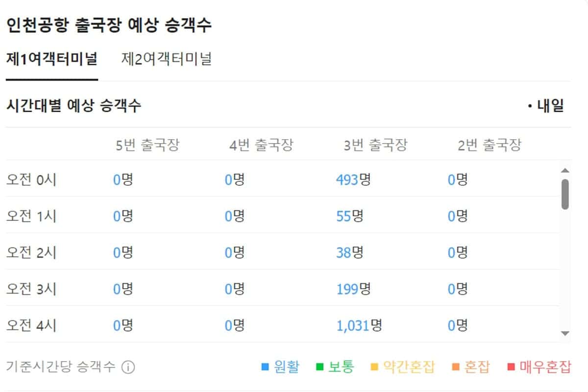 인천공항 출국장 예상 승객수 인천공항 출국장 예상 승객수