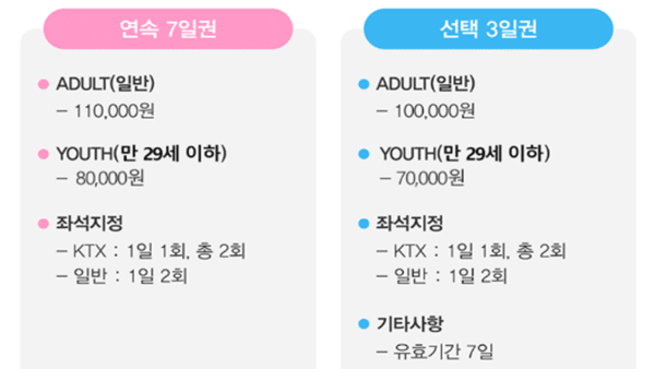 내일로 가격 / 코레일 내일로 가격 / 코레일