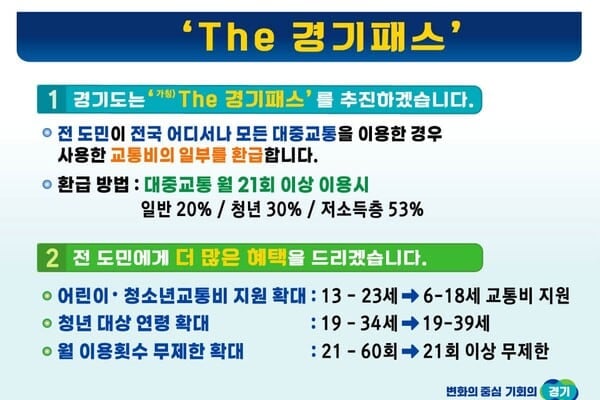 The 경기패스 /사진=경기도 제공 The 경기패스 /사진=경기도 제공