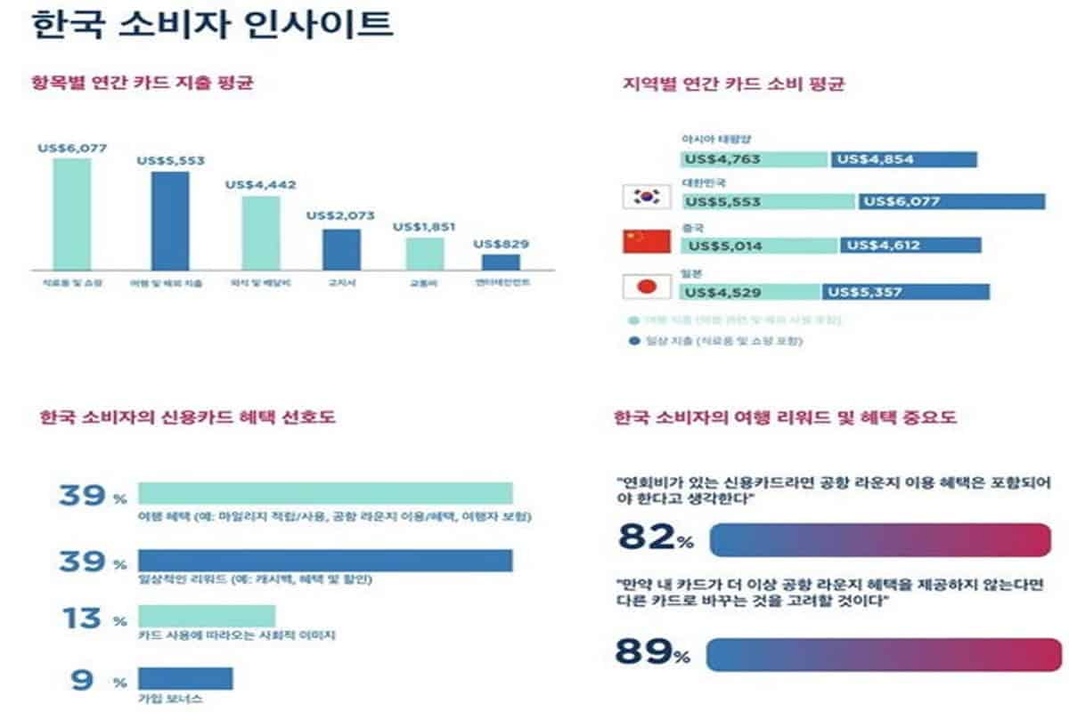 콜린슨 인터내셔널 통계